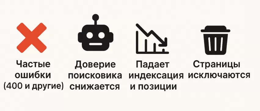Как ошибки типа 400 влияют на SEO сайта